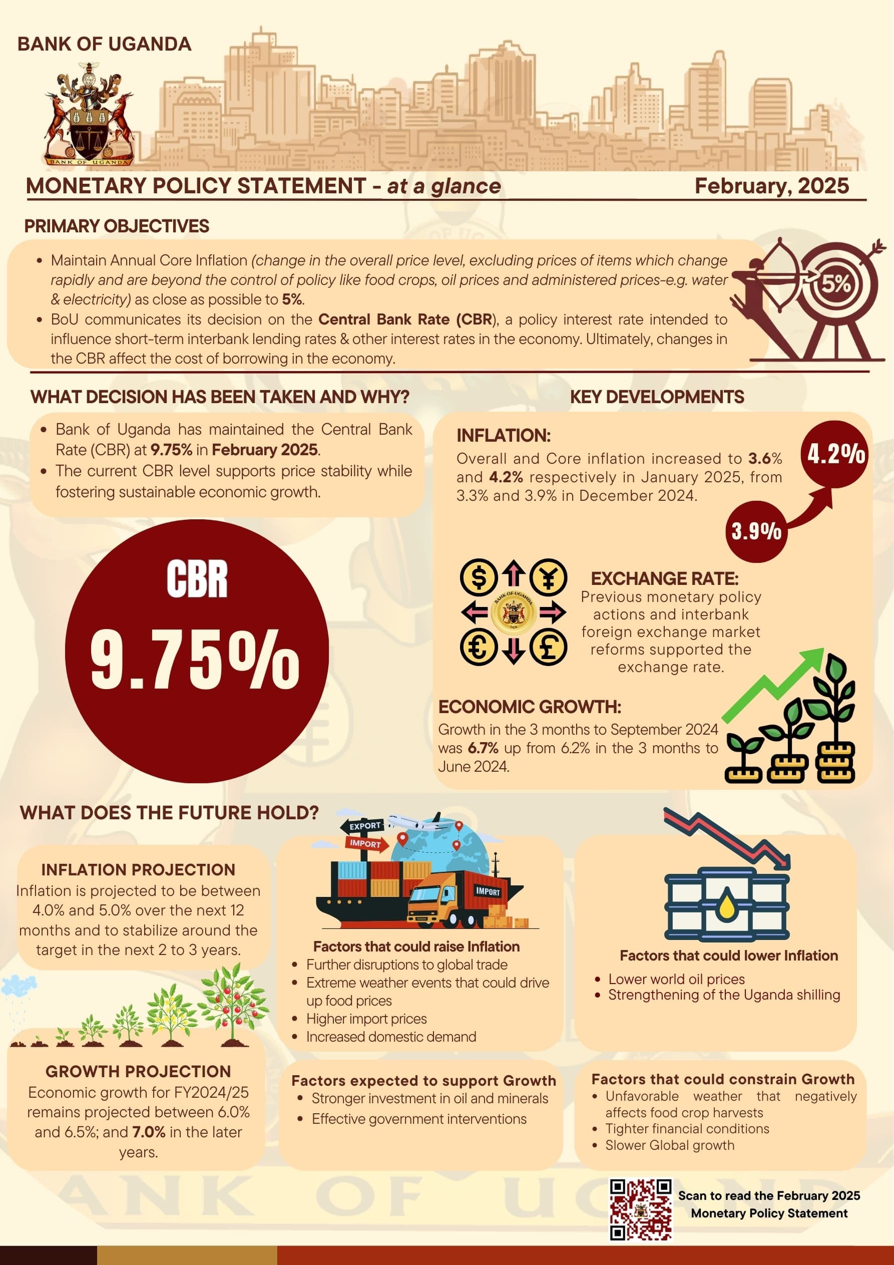 Monetary Policy Statement
